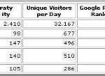 Top five Russia weblogs
