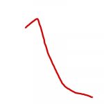 Down graph