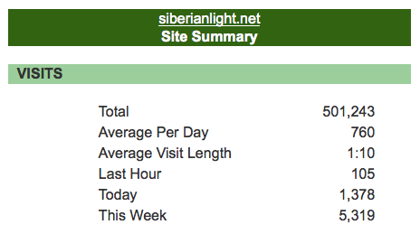Half a Million Visitors to Siberian Light