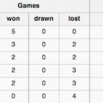 ENC Table Game 5 European Nations Cup Table