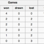 ENC Table, Week 4 ENC Table, Week 4