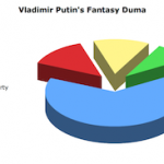 Putins Fantasy Duma Putins Fantasy Duma
