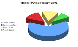 Putins Fantasy Duma