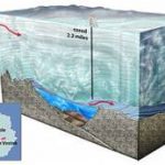 Lake Vostok Infographic Lake Vostok is more than 2 miles below Antarctica
